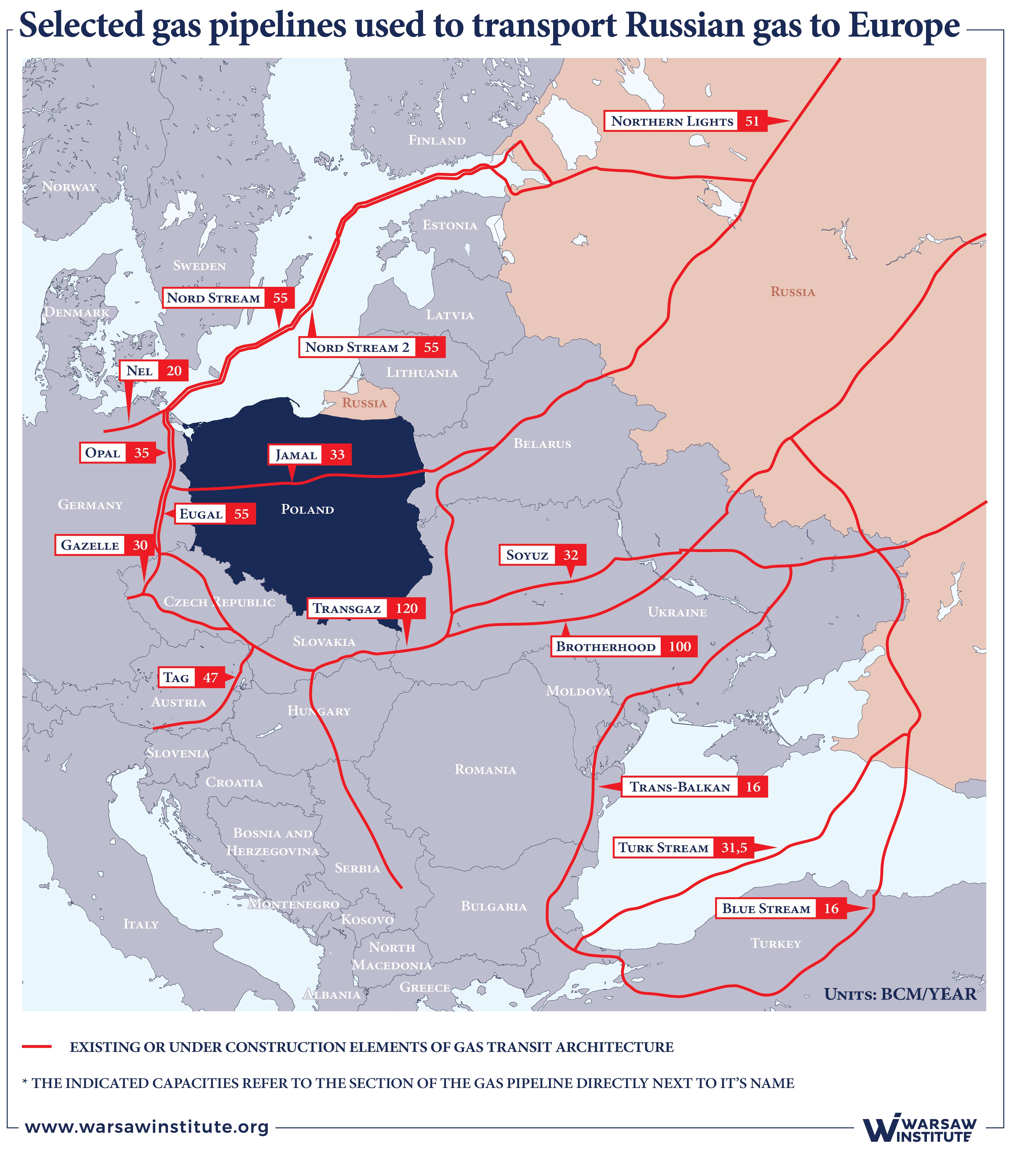 Selected Gas Pipelines Russian Gas To Europe Warsaw Institute 