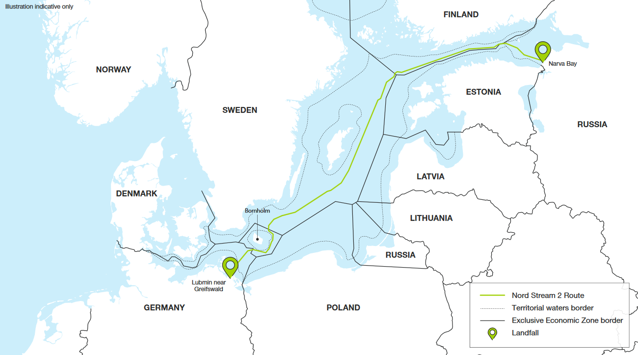 The Nord-stream pipeline